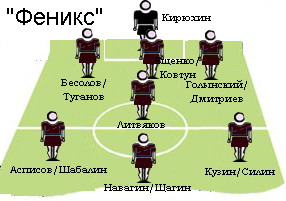 Феникс - 2006/07